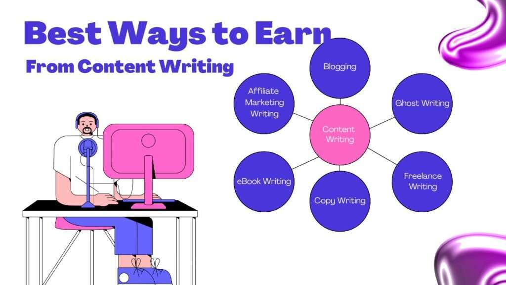 Earn Money from Content Writing